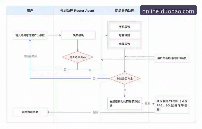 多宝平台电脑版详解：从安装到高频操作的全流程指南